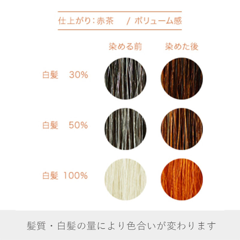 ナイアード ヘナ(白髪染め) NO.1 ヘナ100% 赤茶 仕上がり 染める前/染めた後