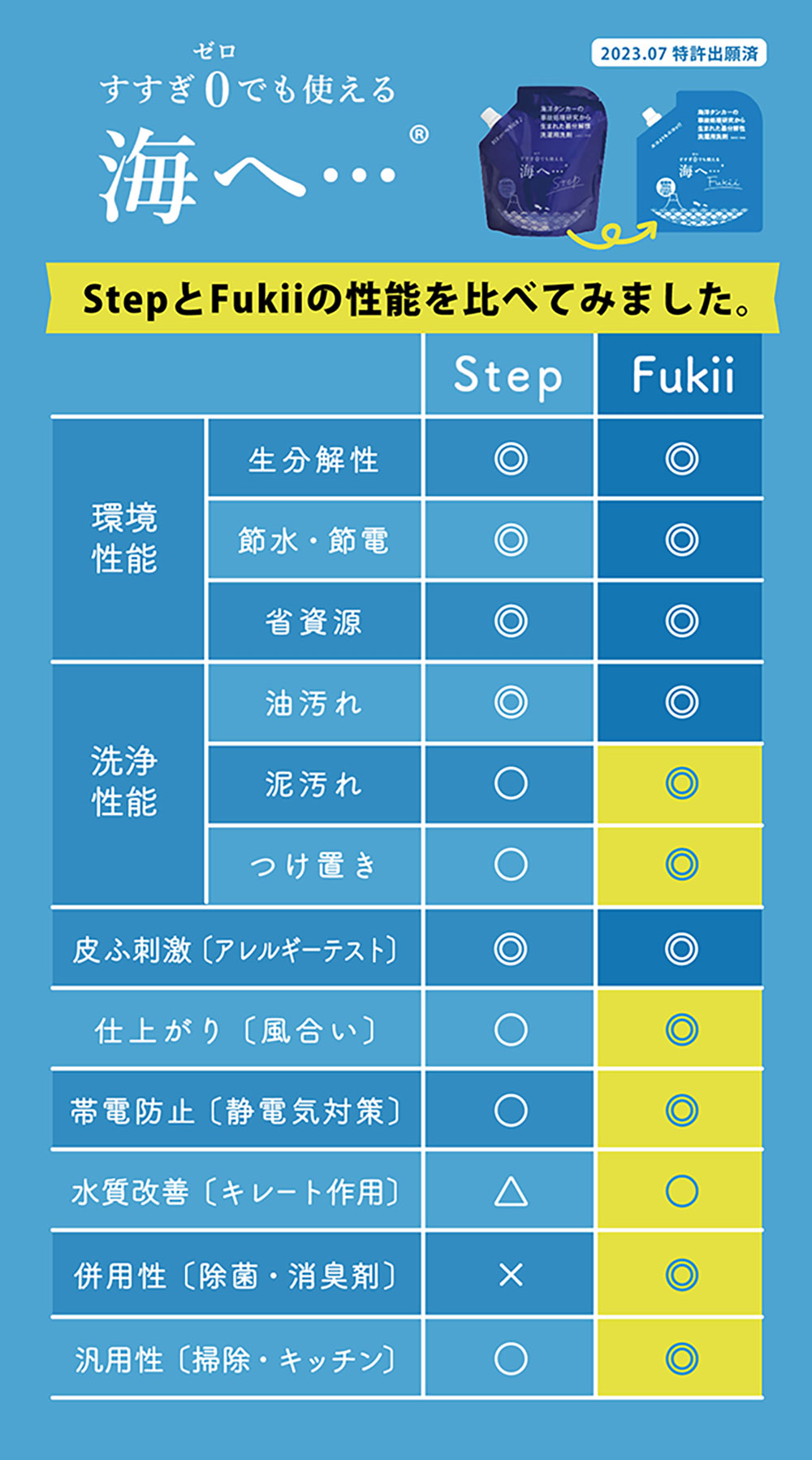 がんこ本舗 海へ…Fukii(フッキー)とStepの違い